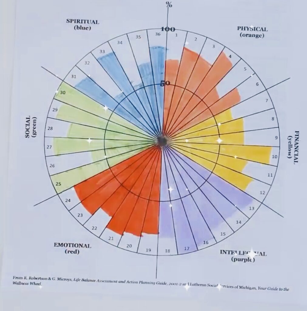 life balance assessment for word of the year